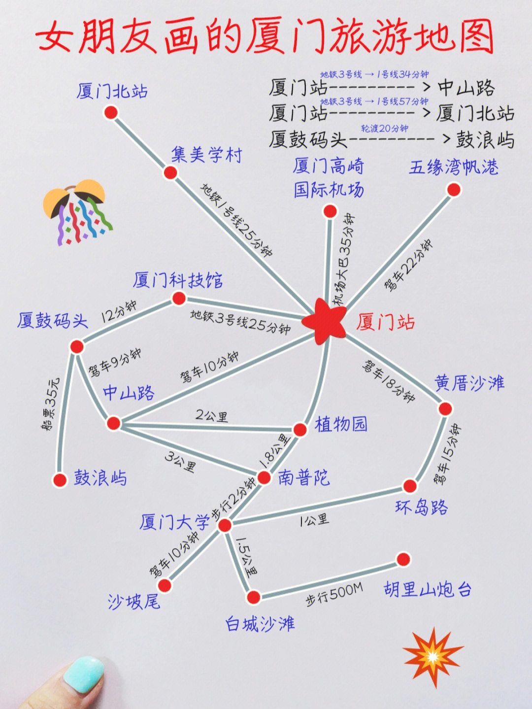 94上面是我的女朋友整理的厦门旅游攻略大全,真的是超级爱