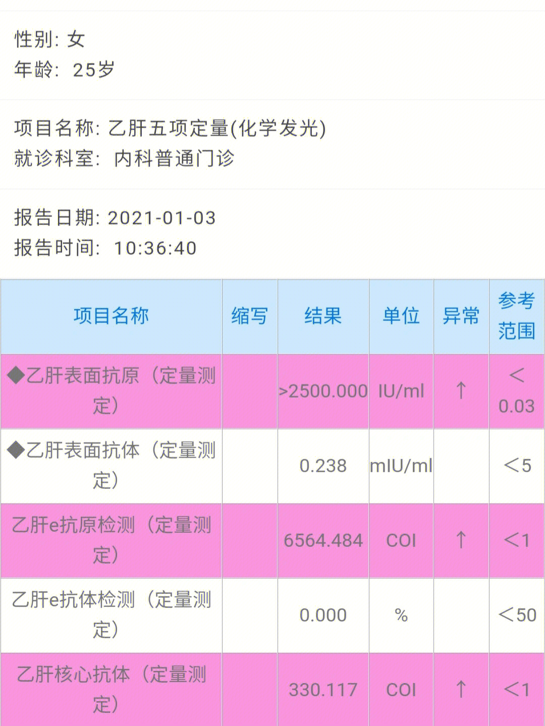 乙肝大三阳寿命调查图片