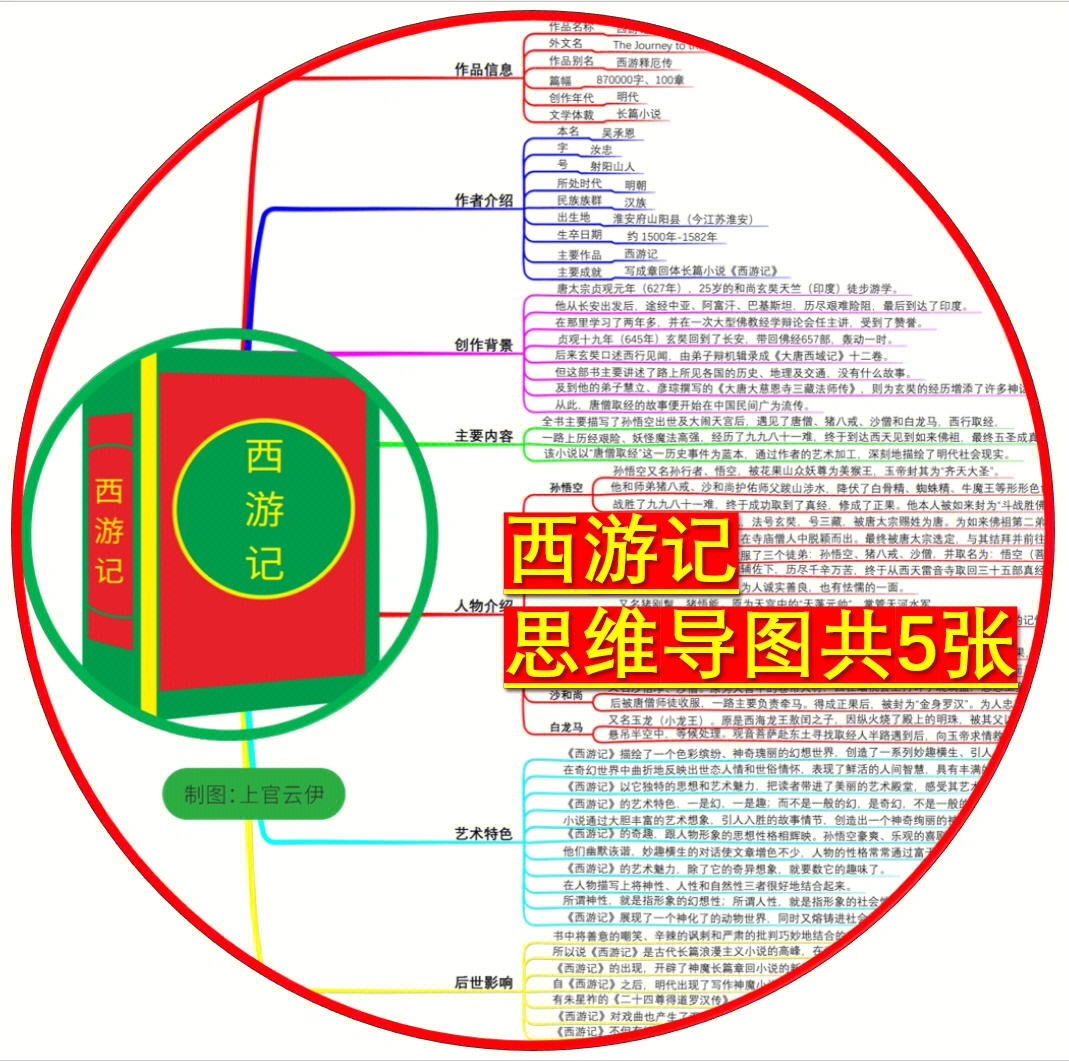 西游记思维导图知识整理独家原创绘制