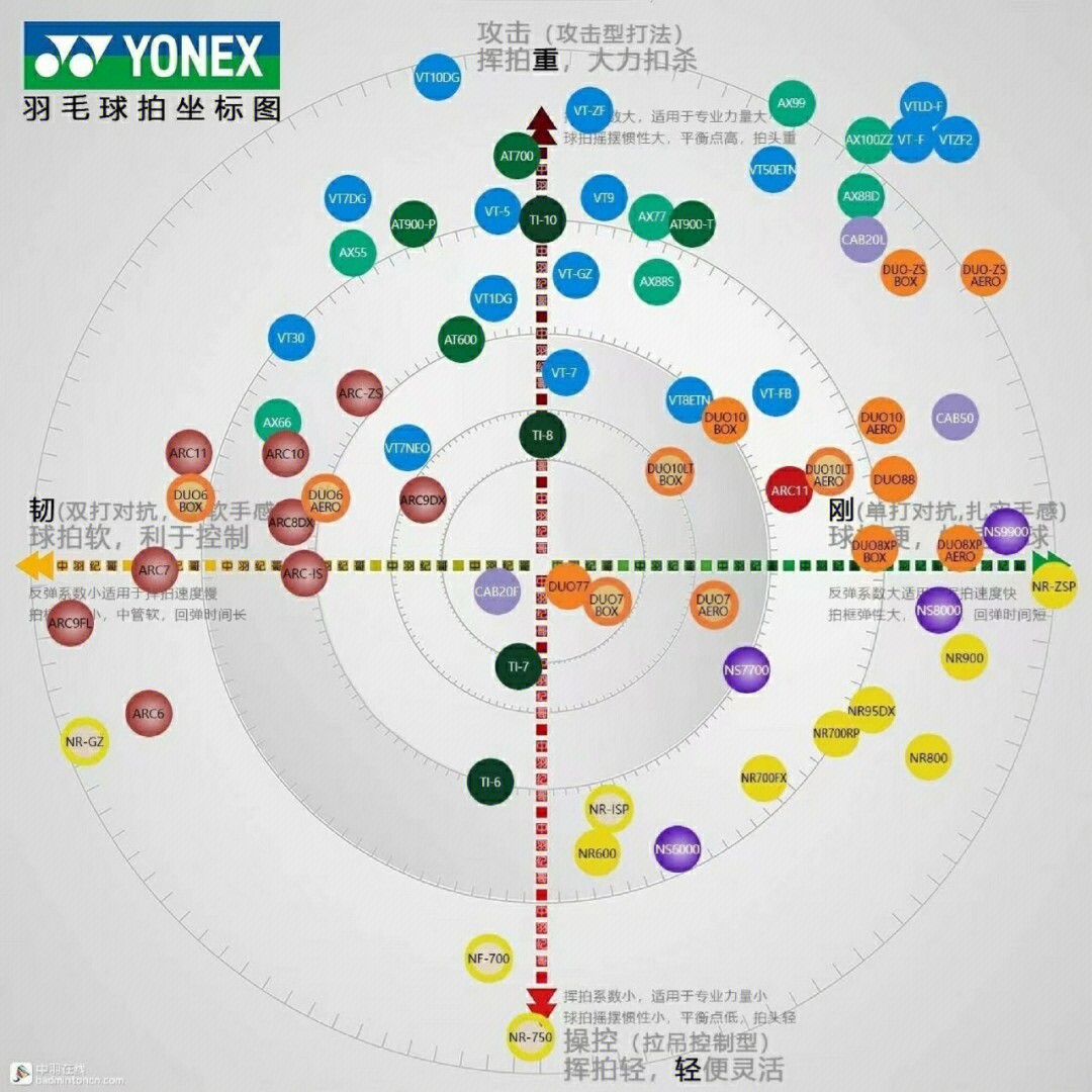 求助一下各位李,林,西安未央区,哪里可以给羽毛球拍拉线