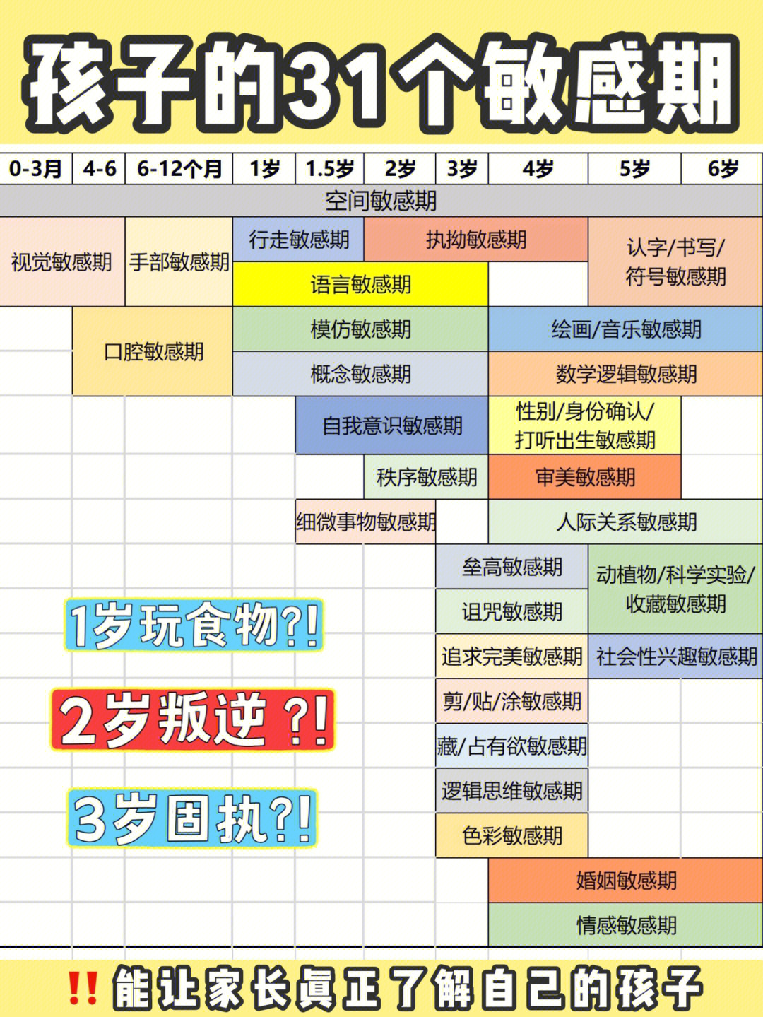 育儿干货宝宝31个敏感期学习黄金期60