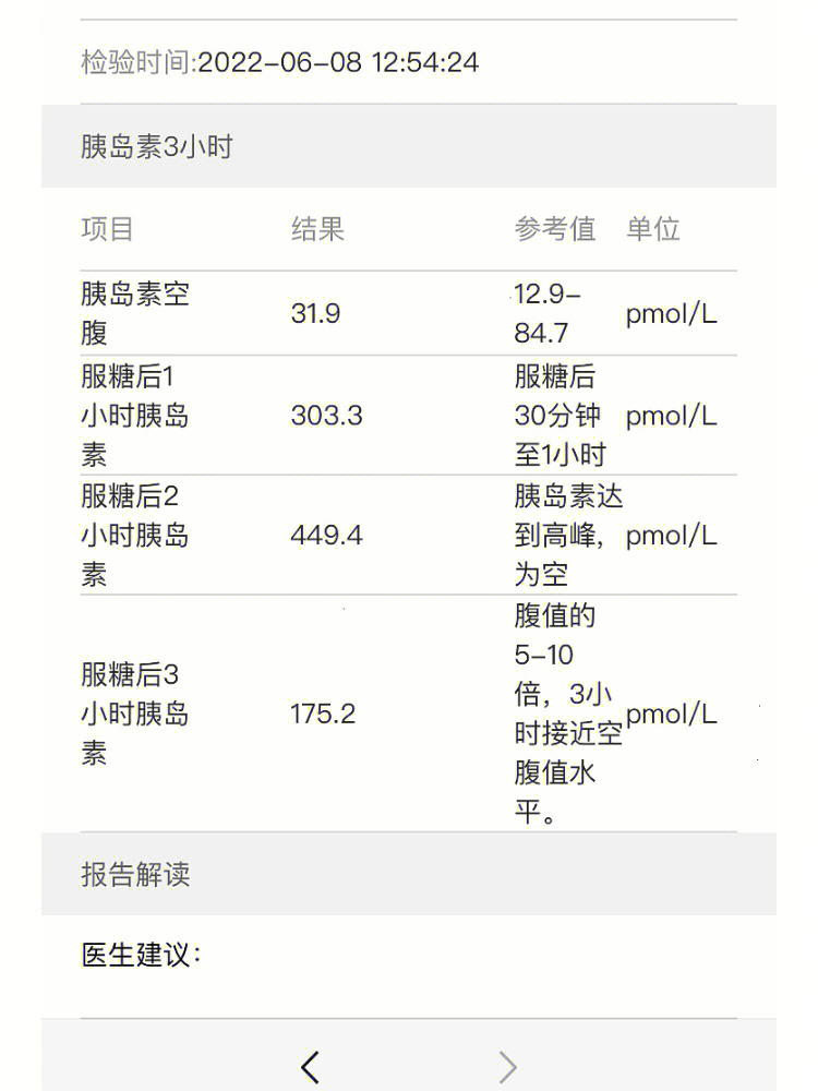 胰岛素释放试验图片