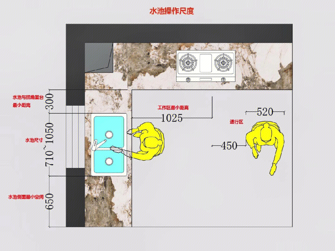 人体工程学灶台尺寸图片