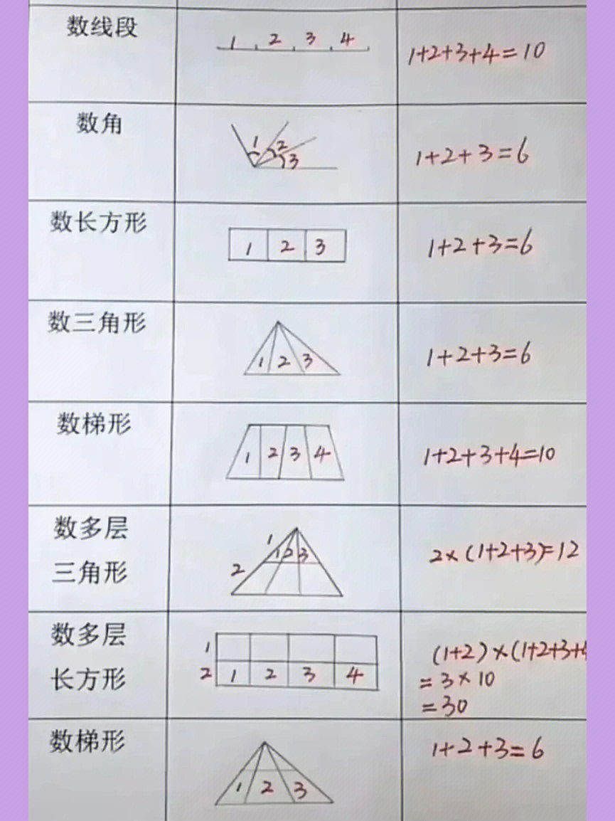 二年级上册角的初步认识数角专项练习