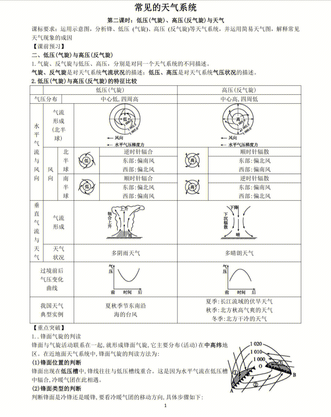 天气系统有哪些图片