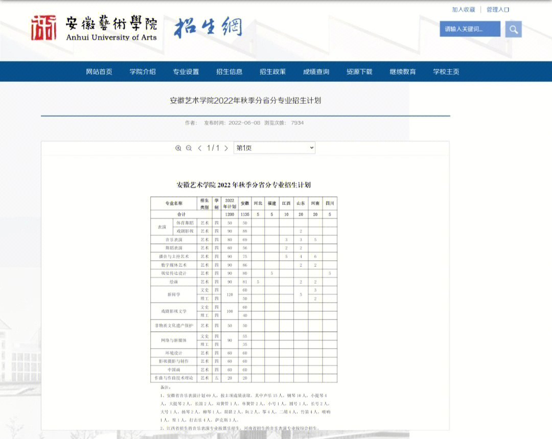 安徽艺术职业学院学费图片