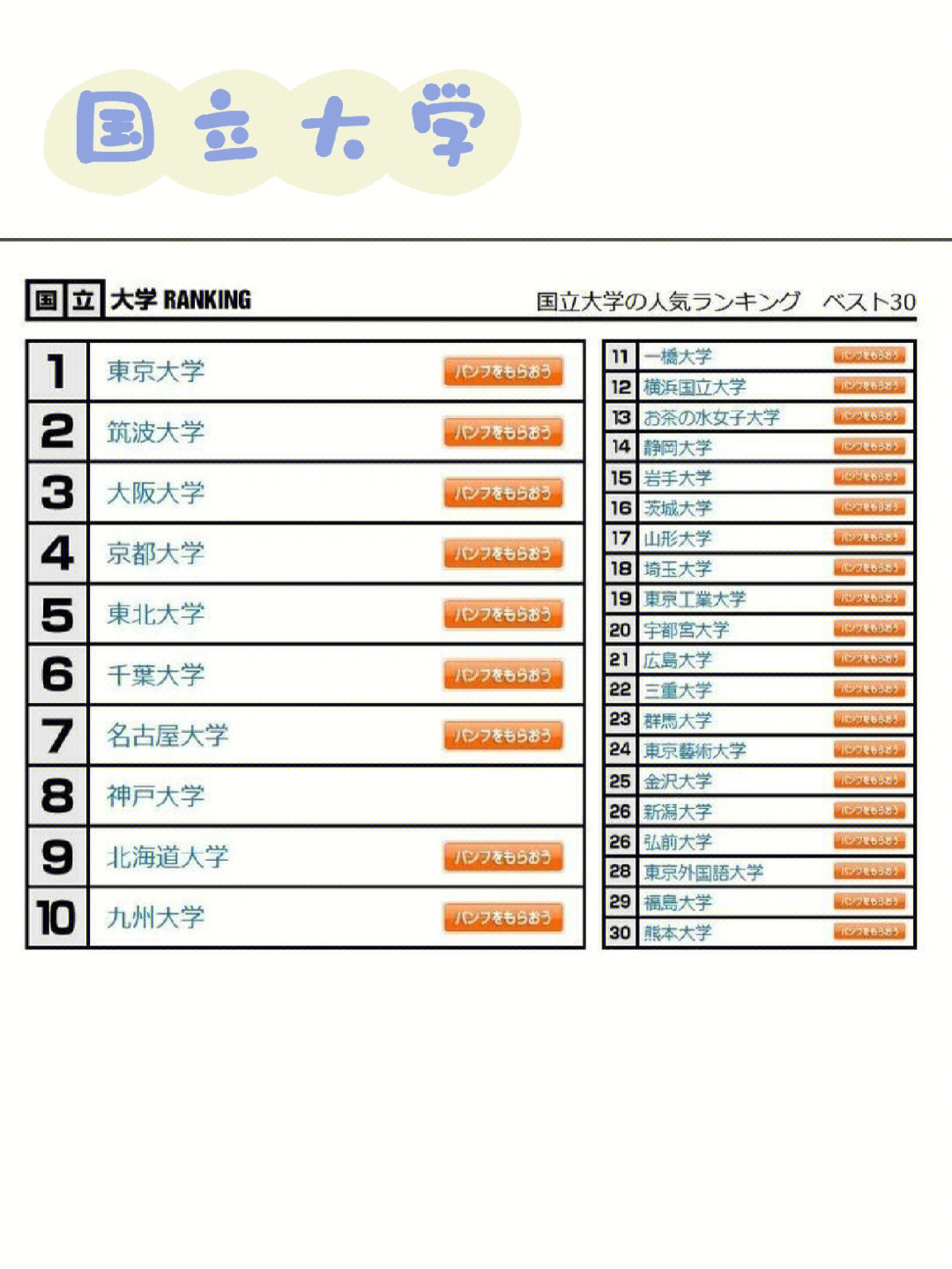 2022年日本大学人气排行榜