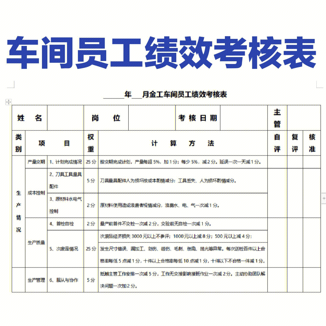 车间员工绩效考核表免费分享