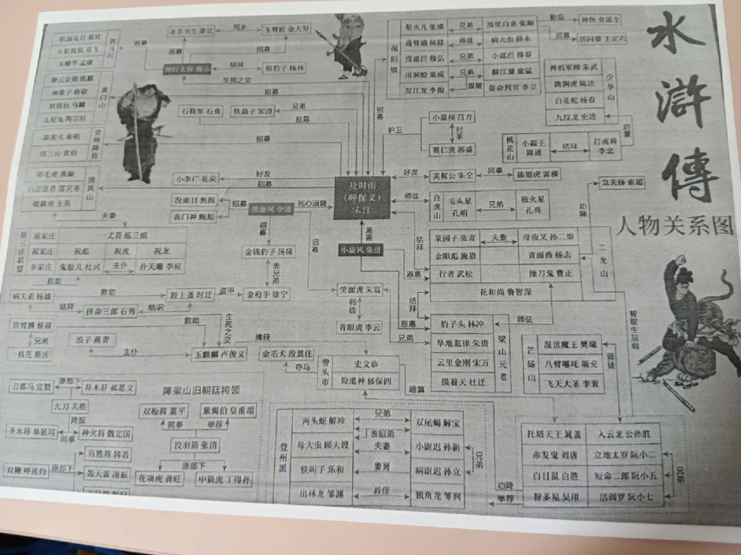 水浒传人物关系图