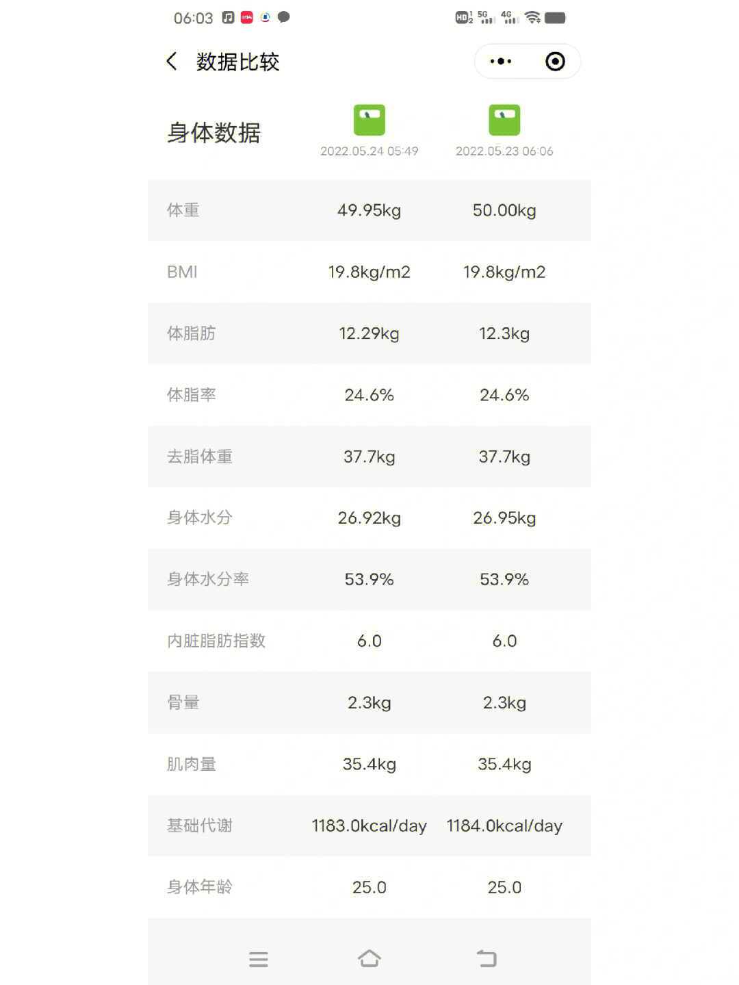 康宝莱三种减肥曲线图图片