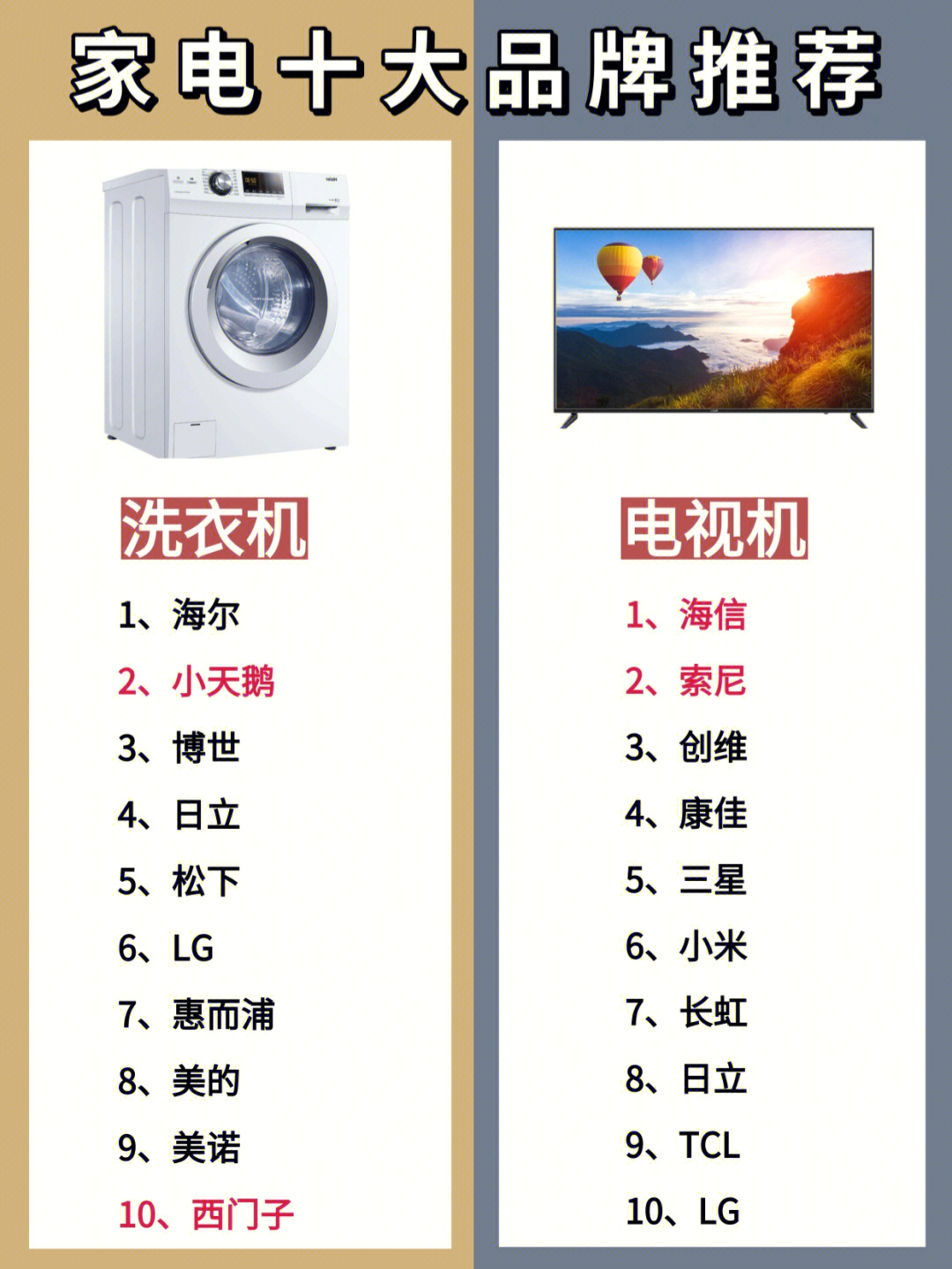 家电品牌排行榜前十名图片