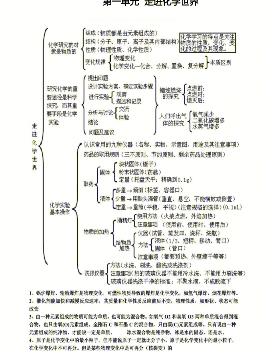 初中化学思维导图九上