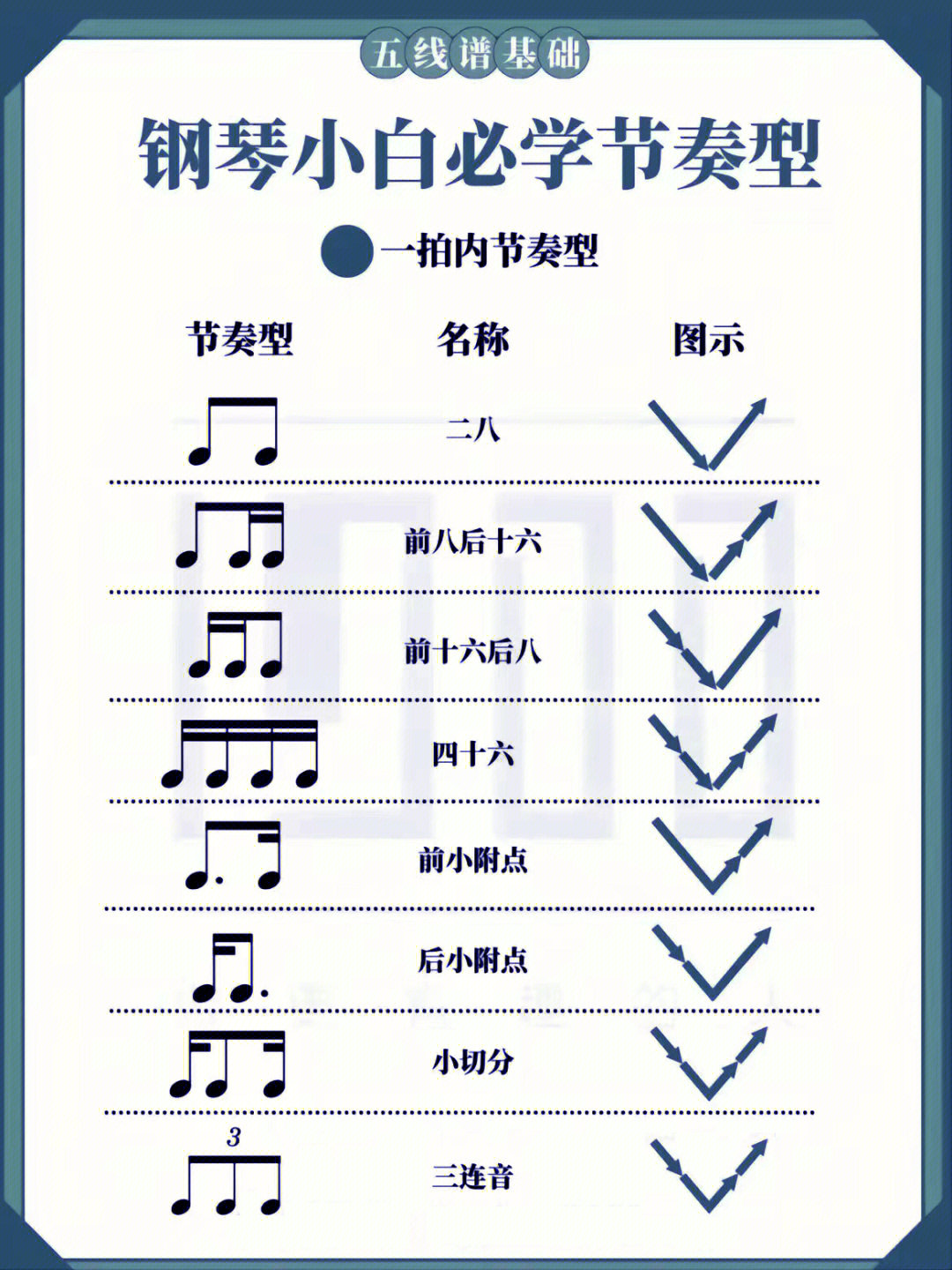 所有节奏型示意图图片