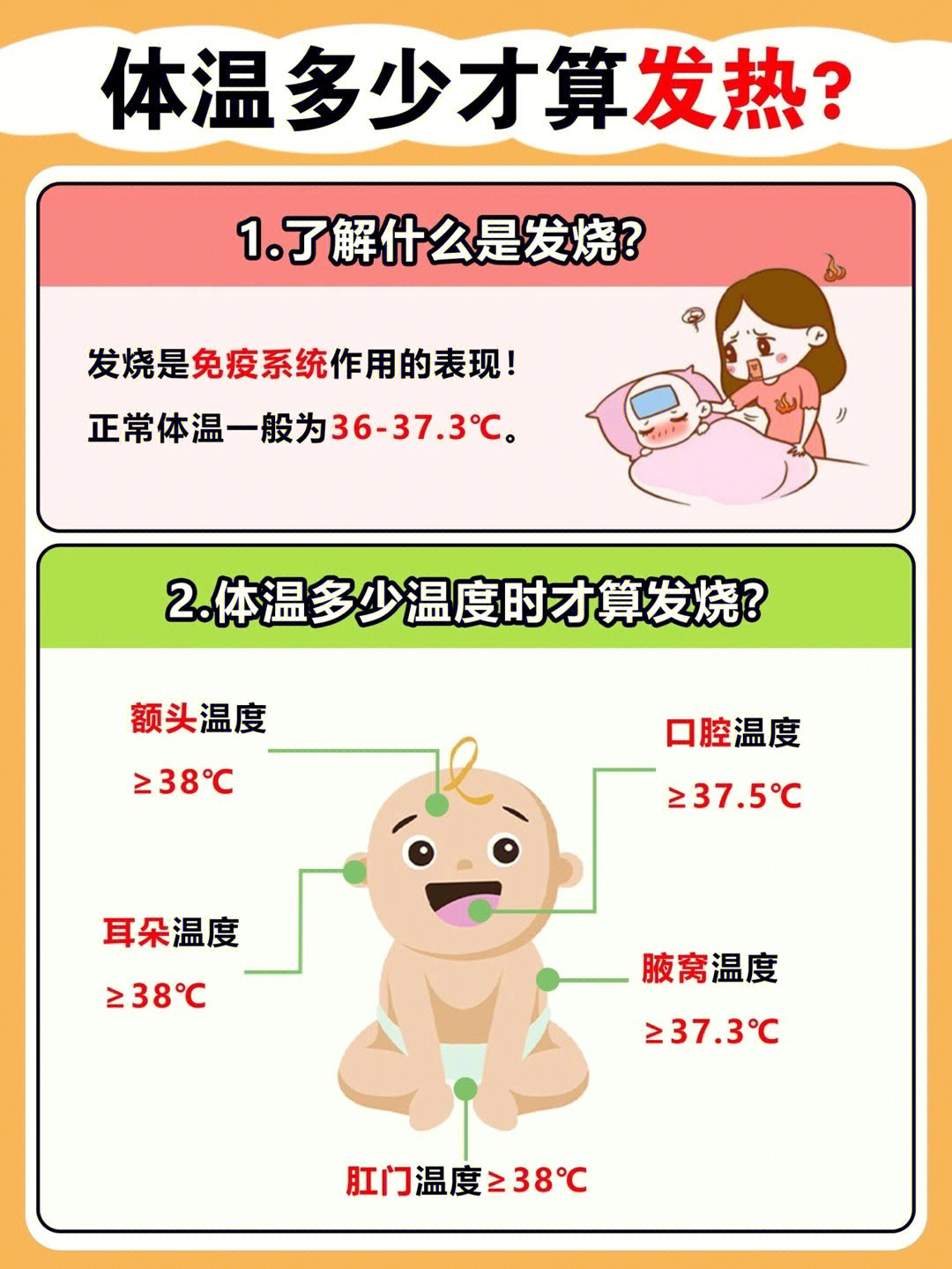 宝宝体温多少才算发烧怎么护理