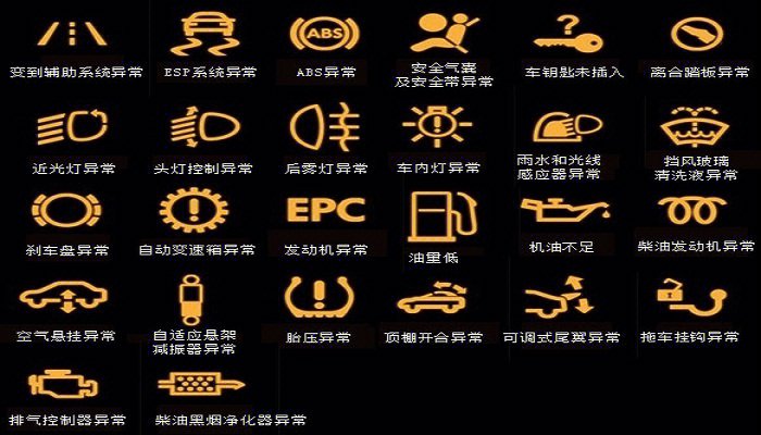汽车的仪表盘上会有各种各样的指示灯和故障灯,大部分人都不会全知道.