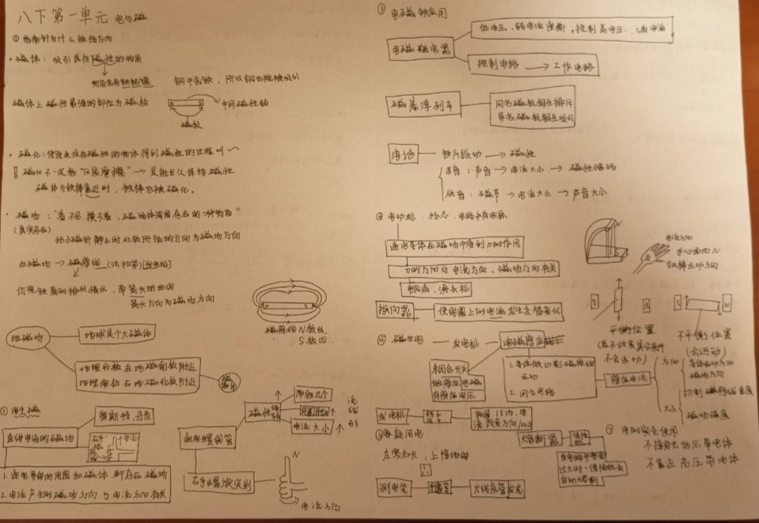 八下第一单元科学思维导图浙江