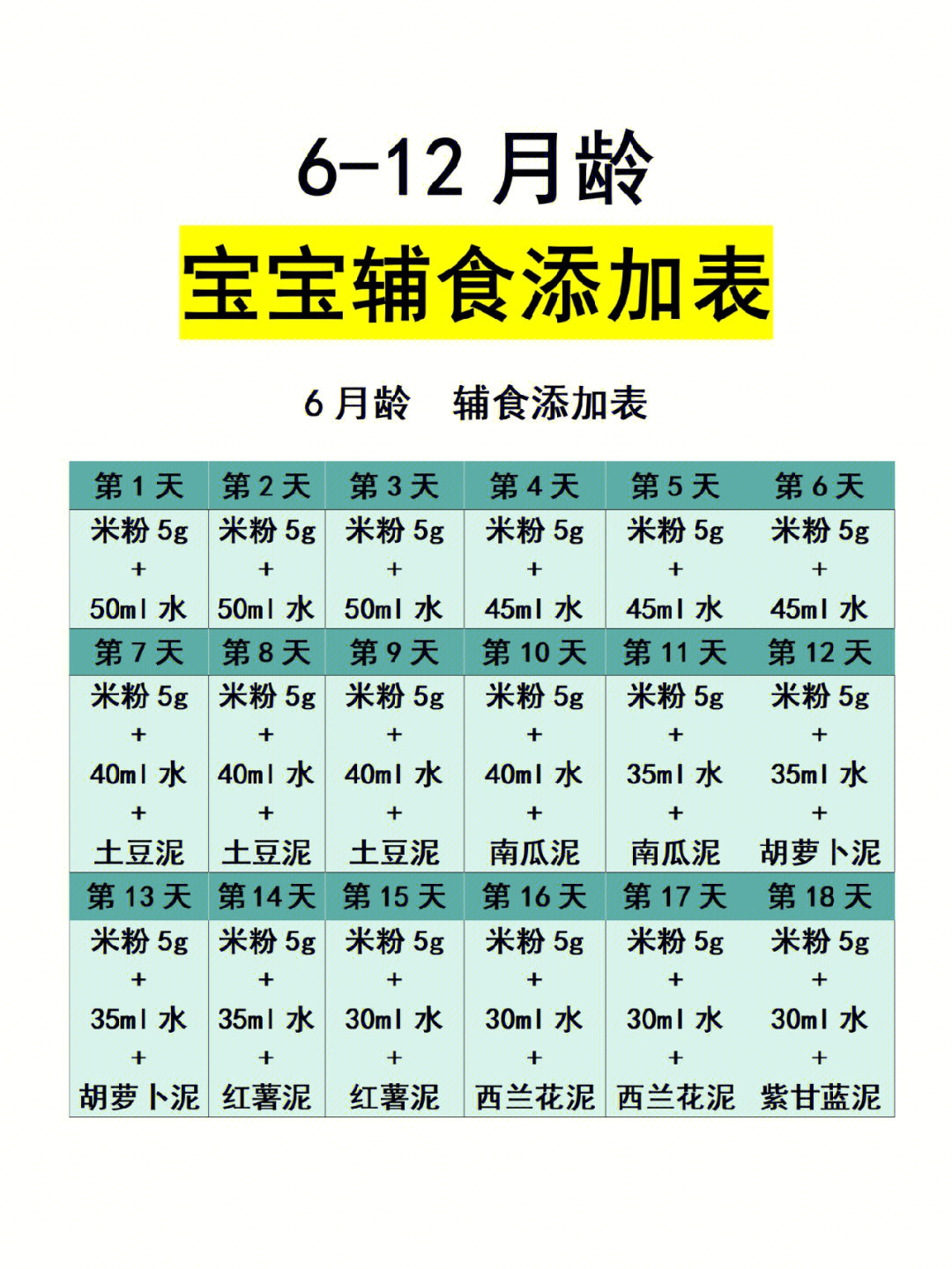 宝宝6个月辅食添加表图片