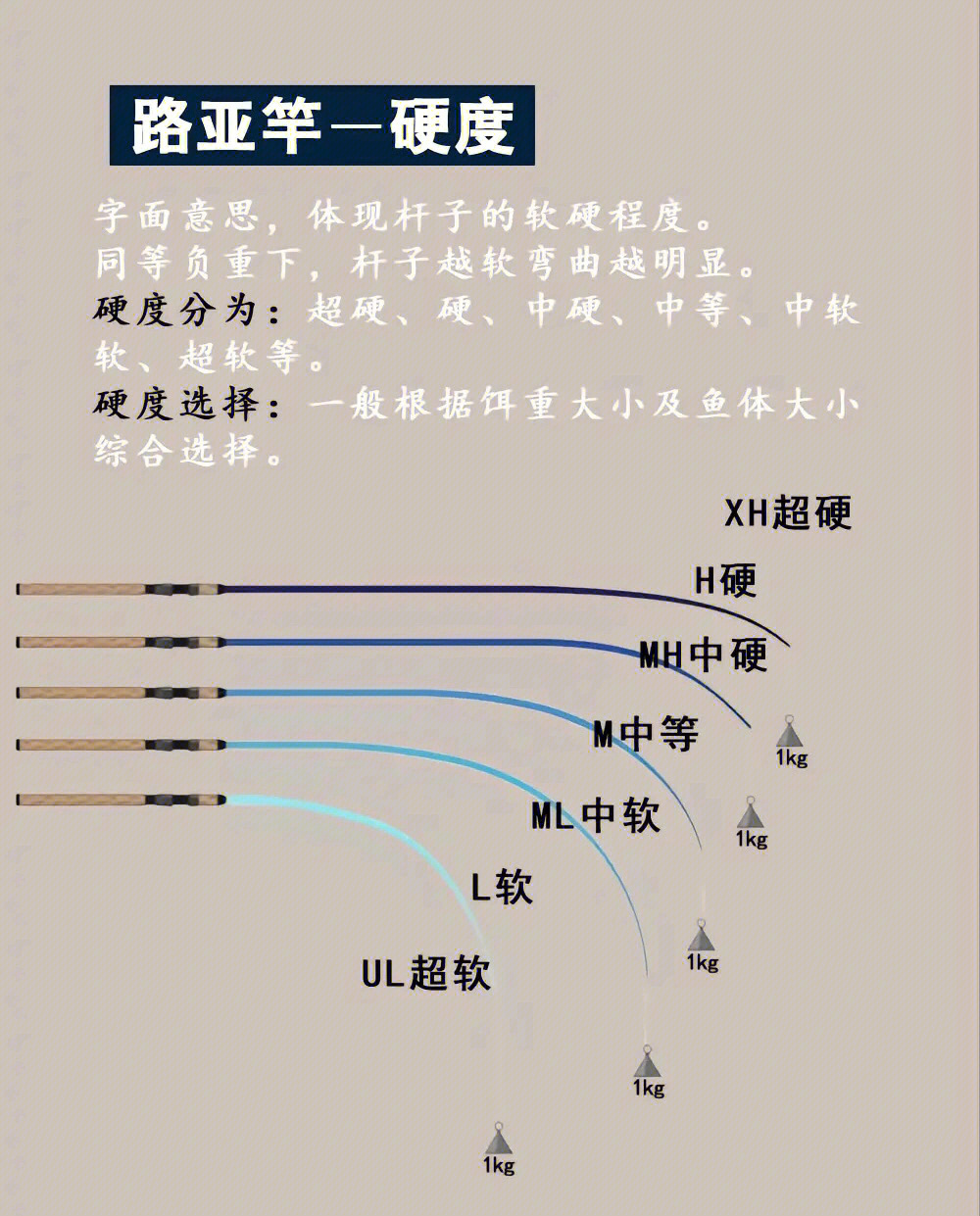 有些新手还分不清调性与硬度