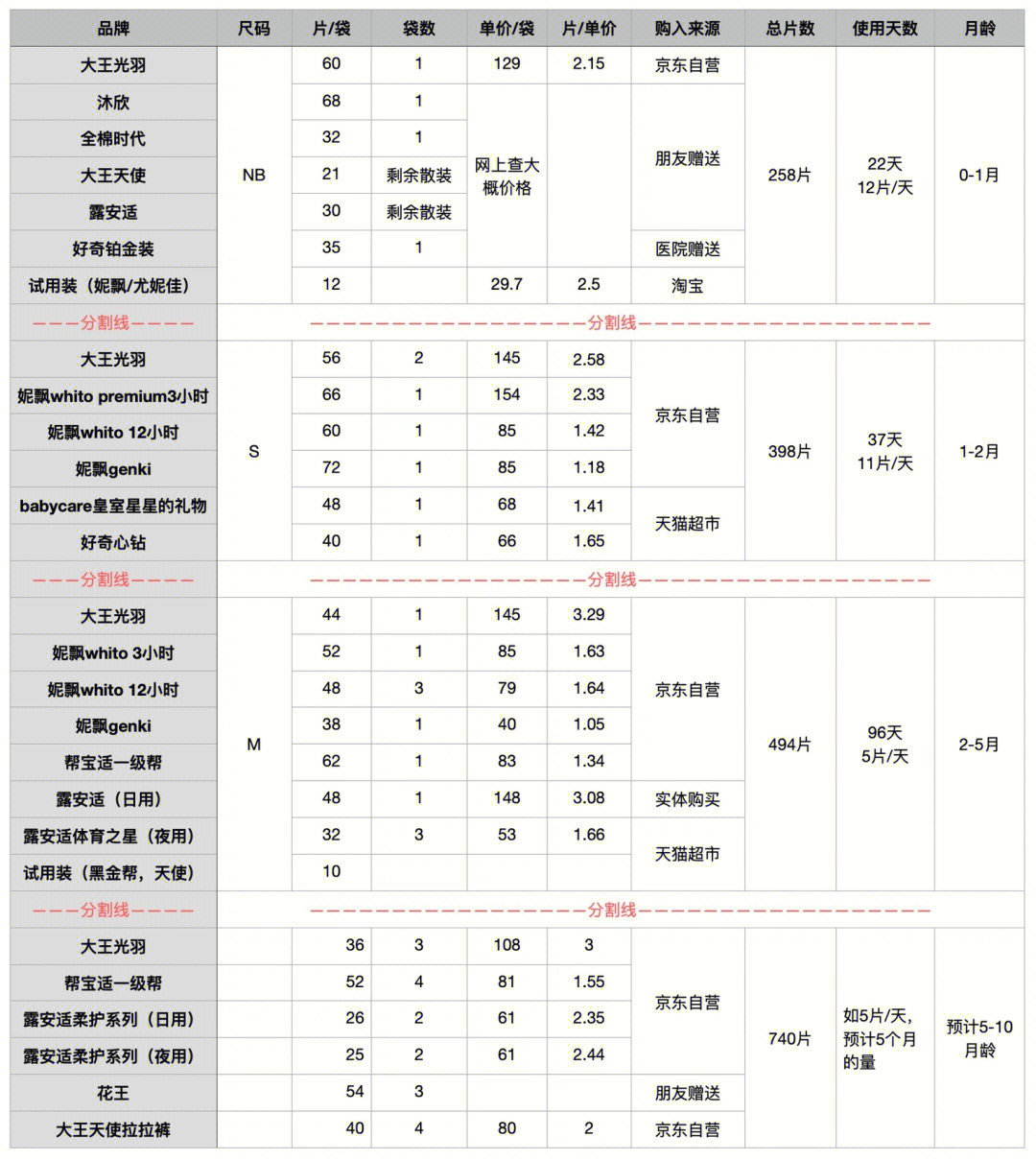 明治纸尿裤价格表图片