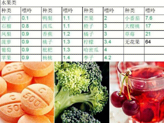 痛风不能吃什么 水果图片