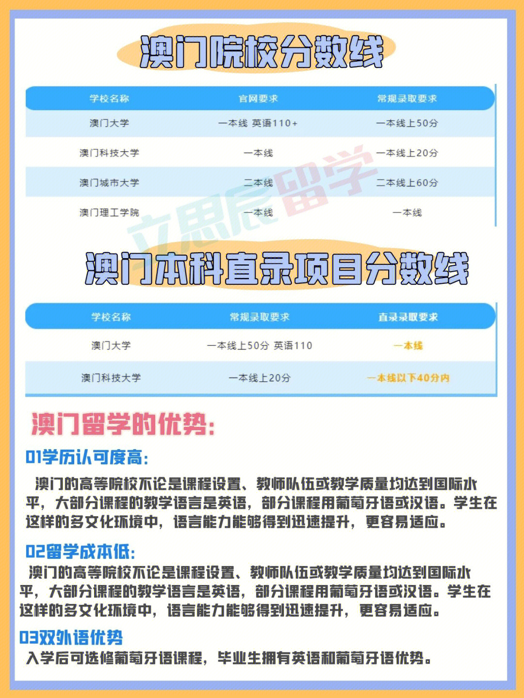 澳门科技大学分数线图片