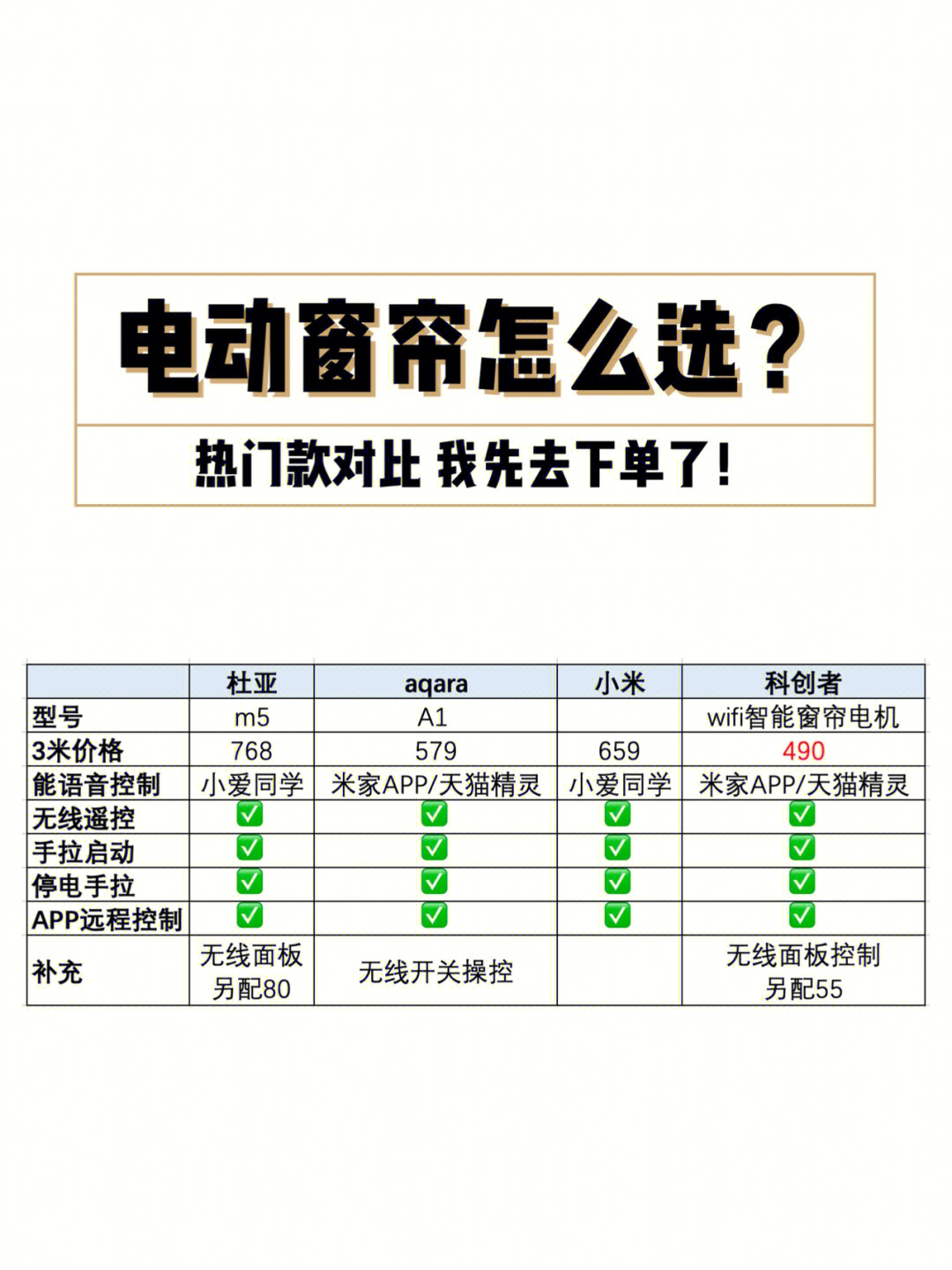 双十一电动窗帘怎么选杜亚科创者小米