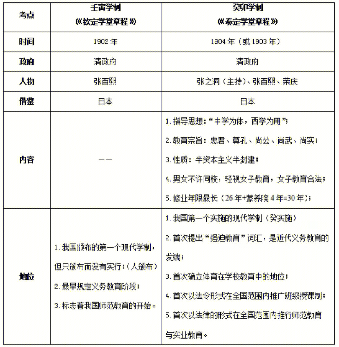 壬戌学制图图片