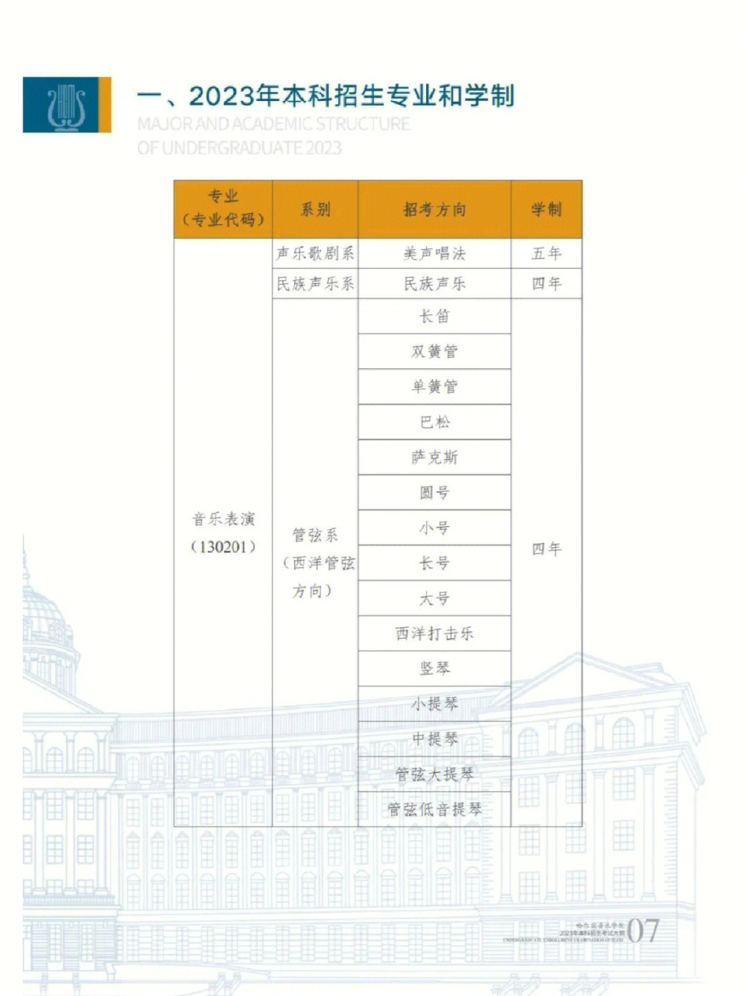2哈尔滨音乐学院2023年本科招生简章