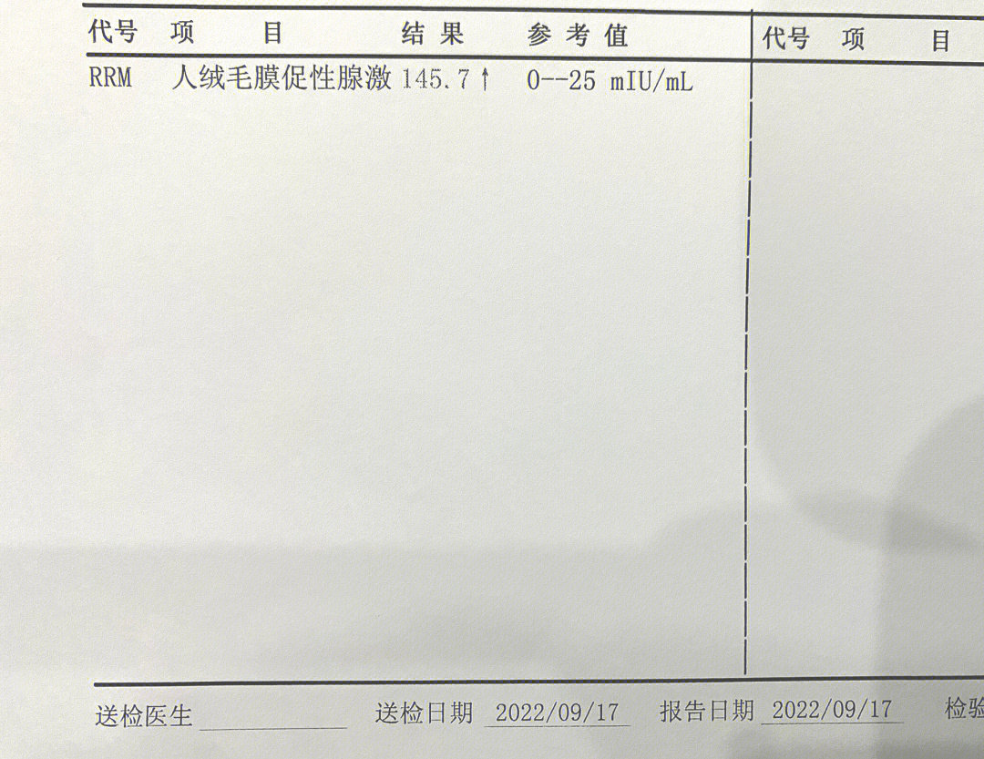 确认宫内hcg翻倍不好