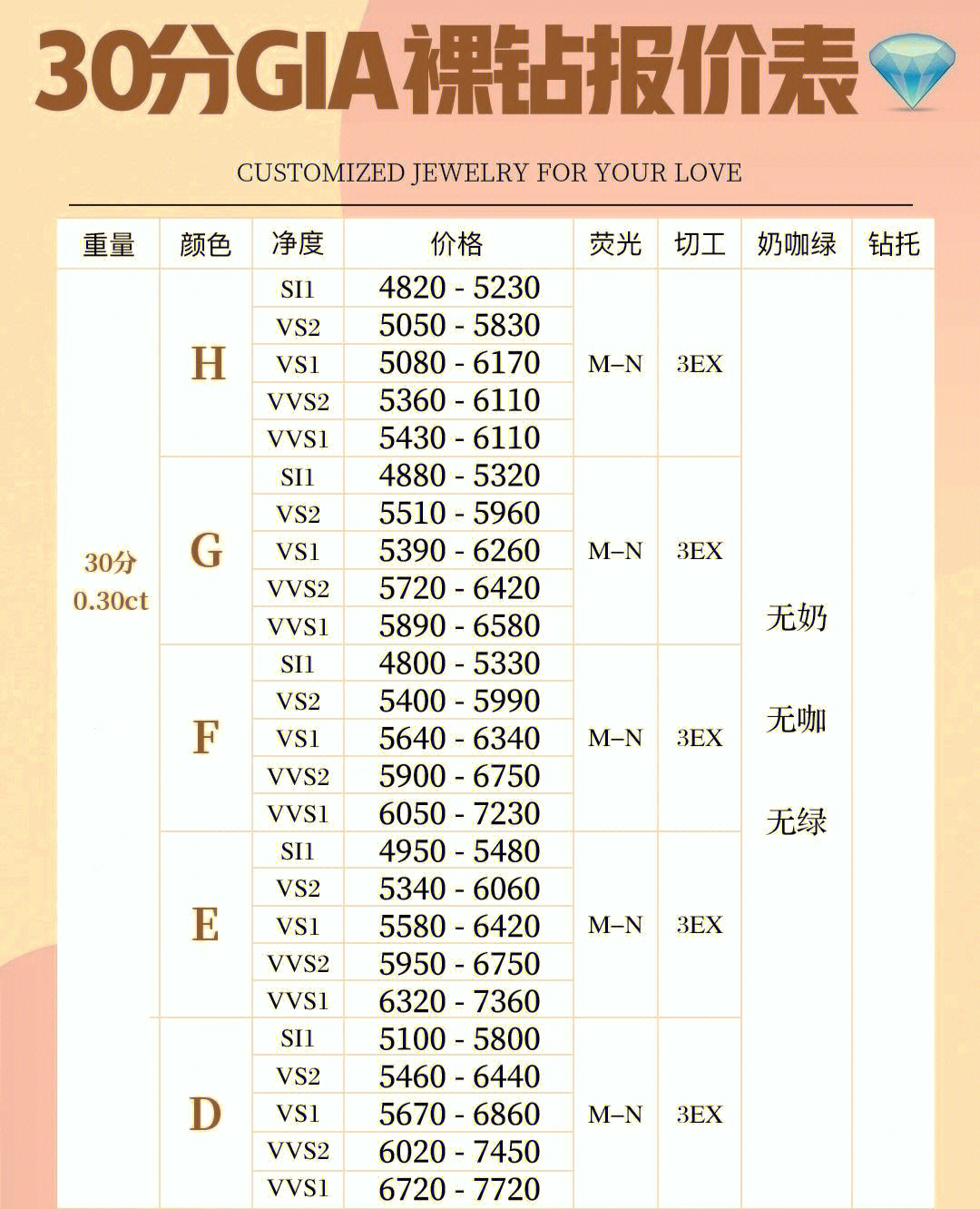 1.5克拉裸钻报价表图片