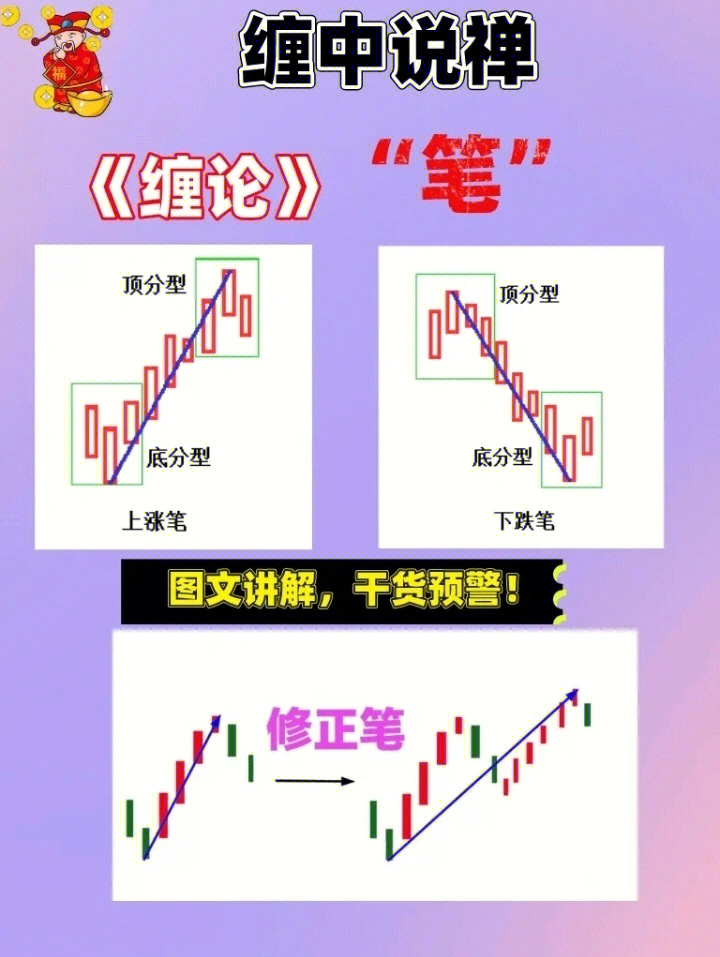 缠中说禅中枢的画法图片