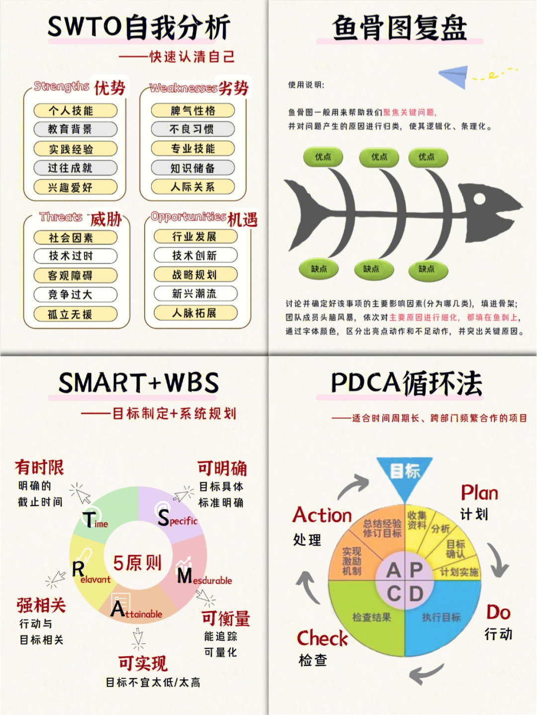 复盘四个步骤图片