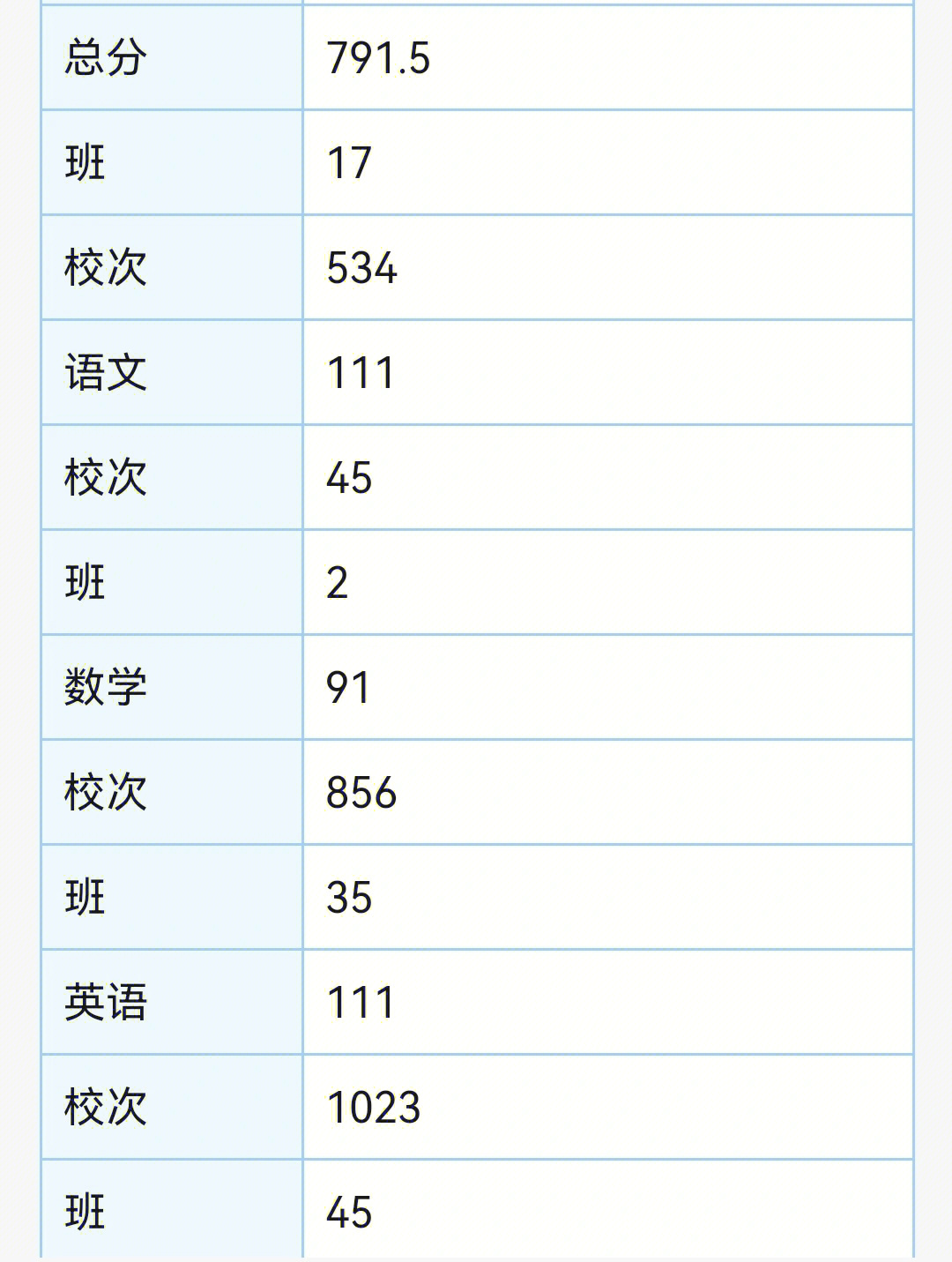 高一考试成绩单图片图片