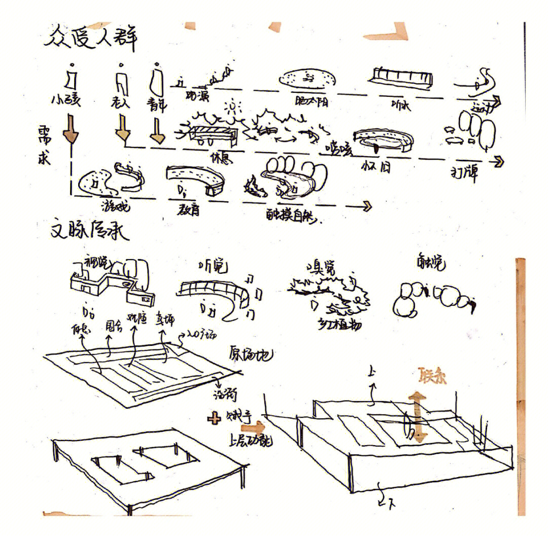 现状分析图手绘图片