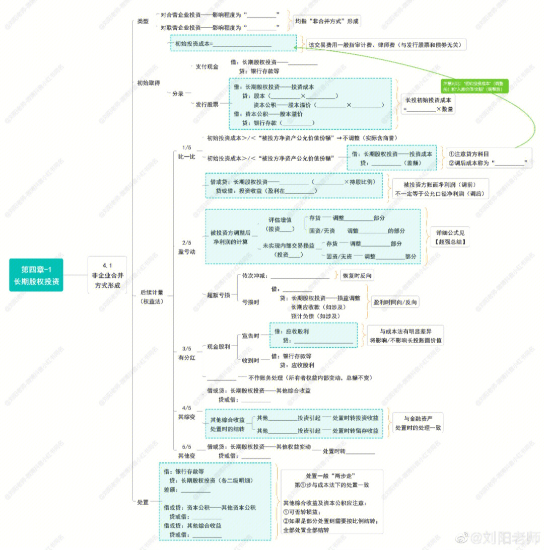 长期债券投资思维导图图片