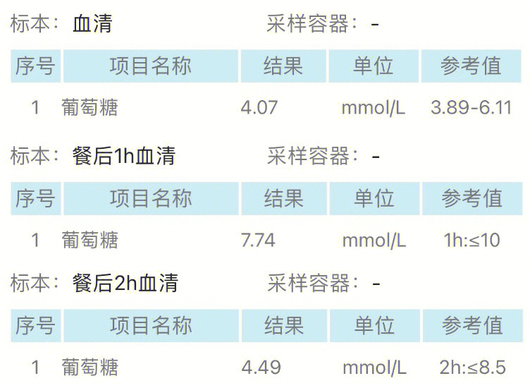 糖耐标准值图片