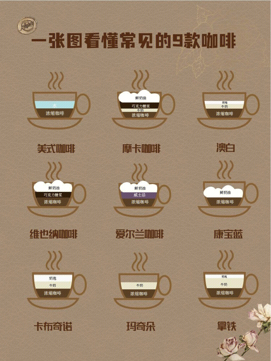 咖啡品种及口味图片