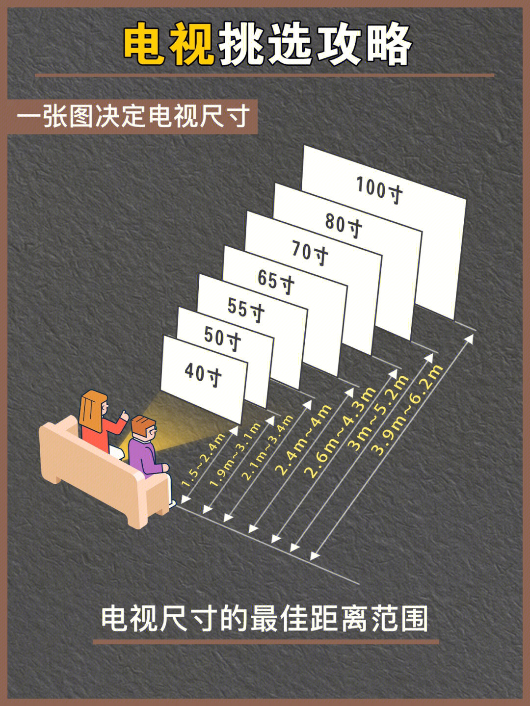 你家的电视选多大