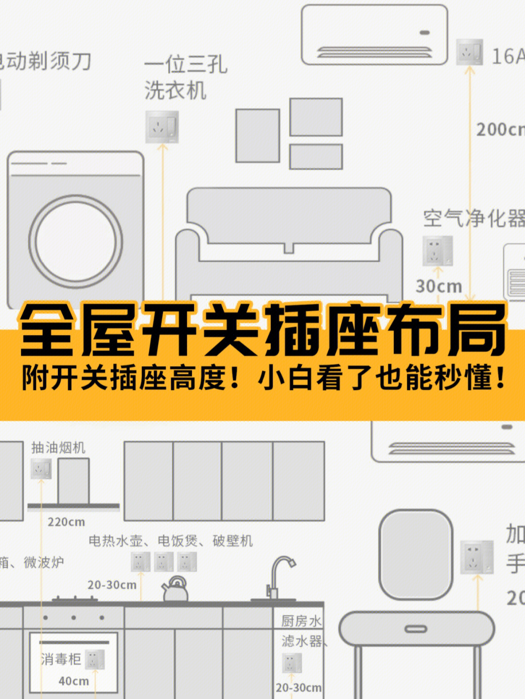 通常都会遇到这个问题:装修房子要配多少个开关插座才能满足日常生活