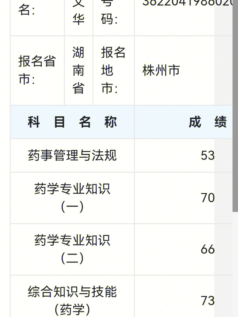 执业药师查询成绩入口官网_执业药师查询成绩入口_执业药师成绩查询