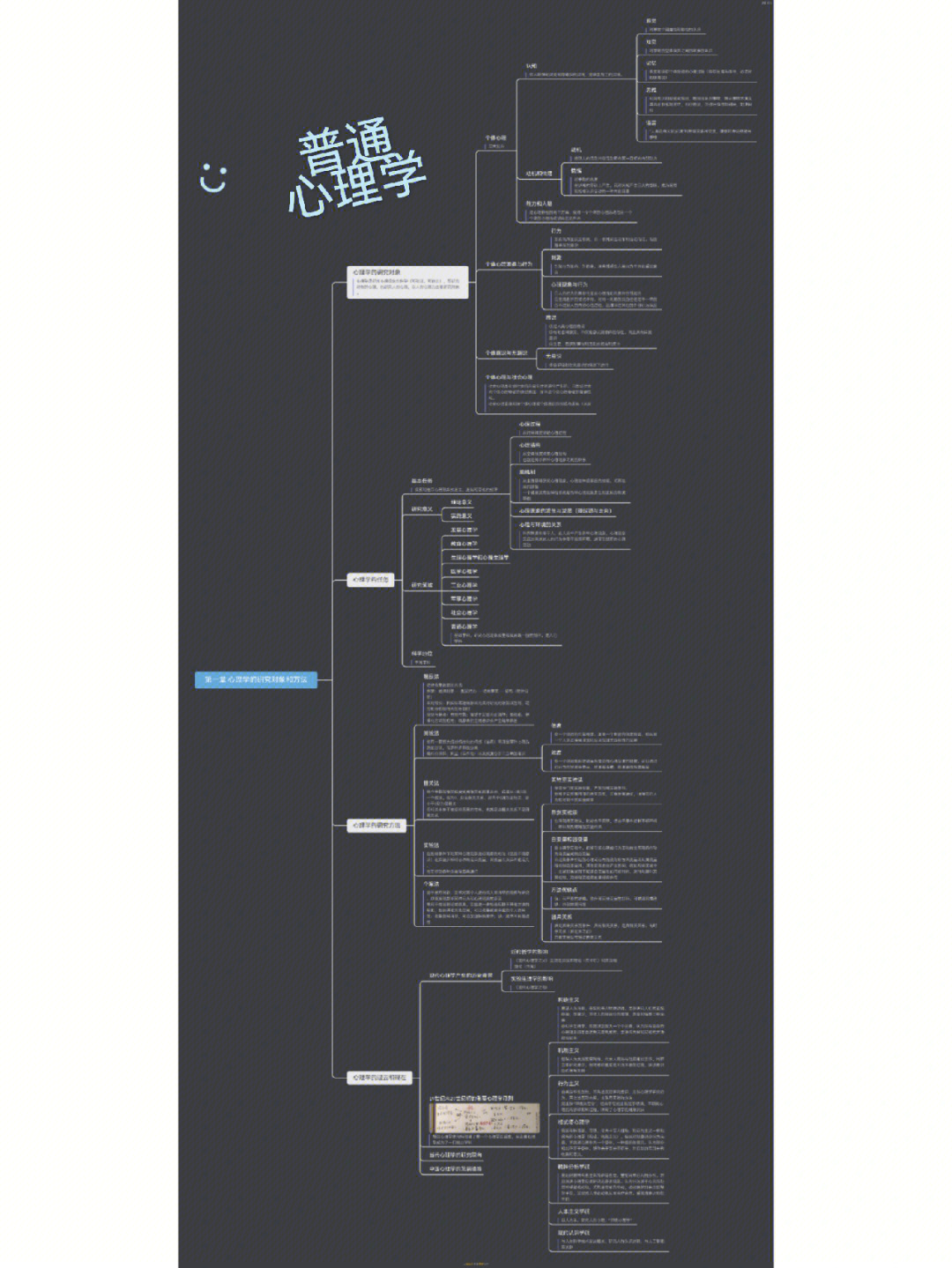 大一心理健康思维导图图片