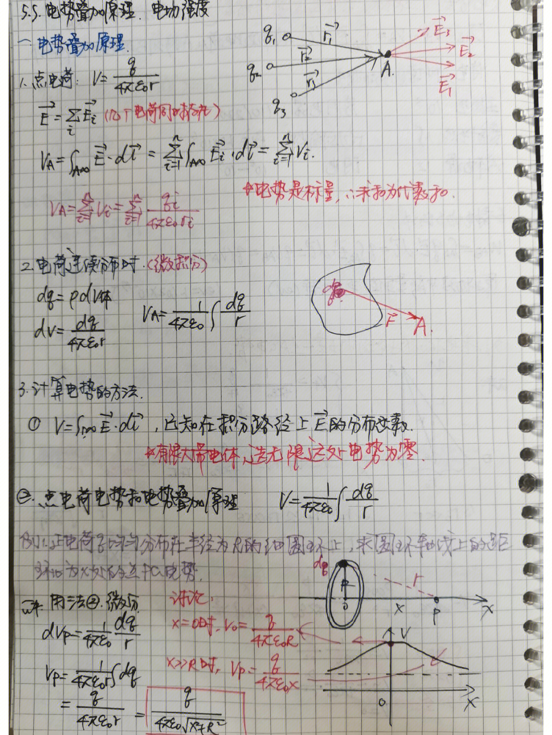 大学物理目录图片