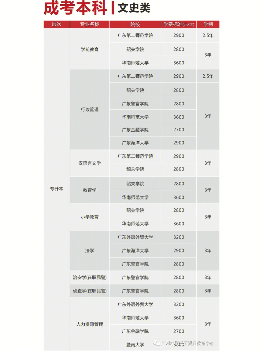 江门新会电大地址_江门电大_宁夏电大原州区电大工作站电话