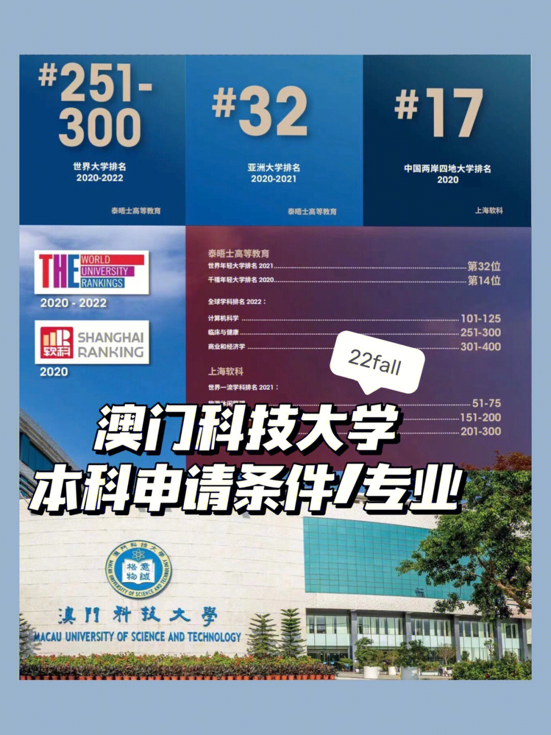 澳门科技大学分数线图片