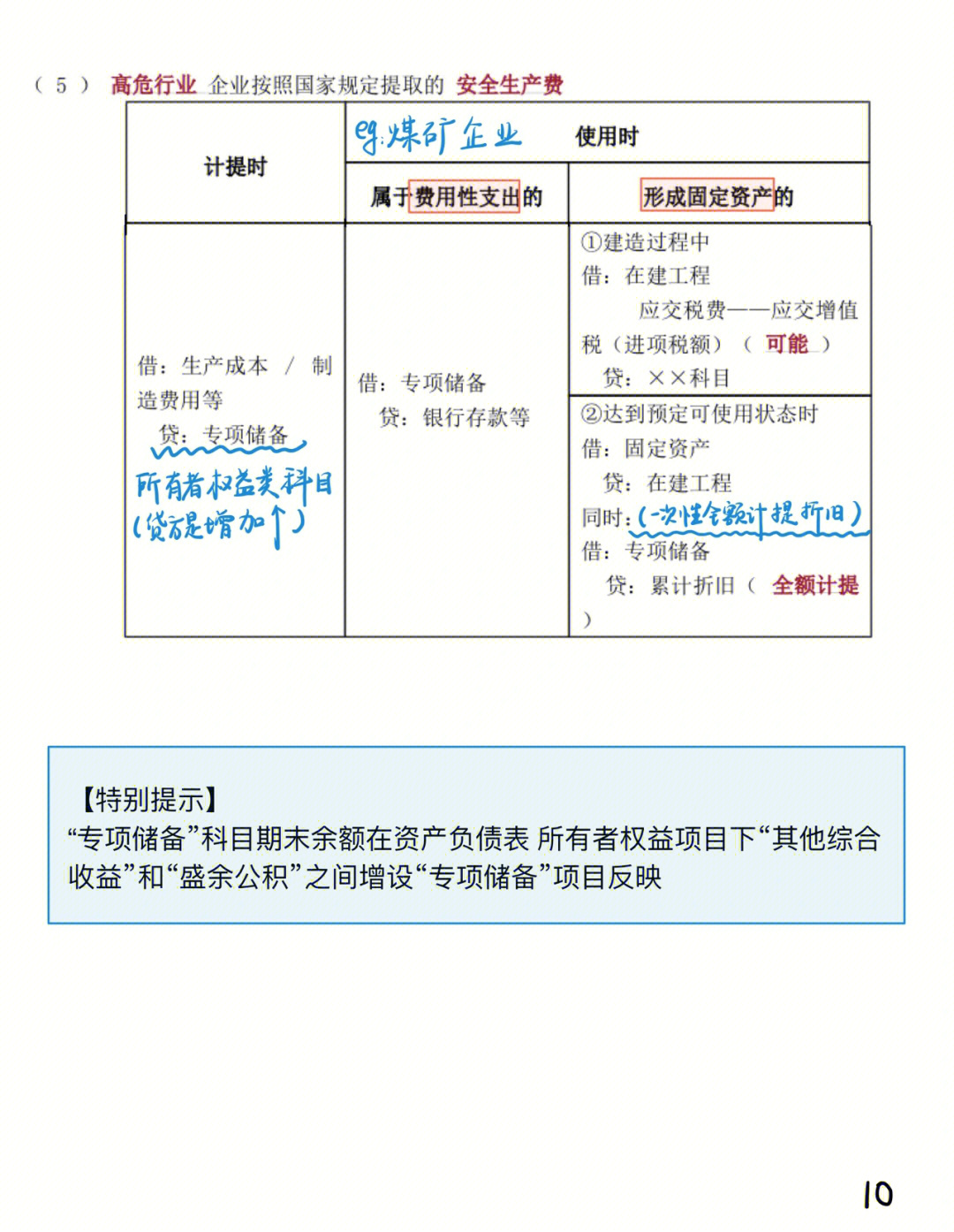 d2注册会计师会计固定资产学习笔记266