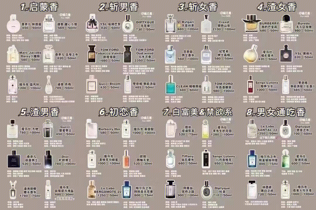 世界香水排名图片