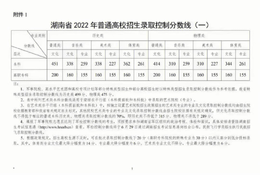 北海艺术学院 学费图片