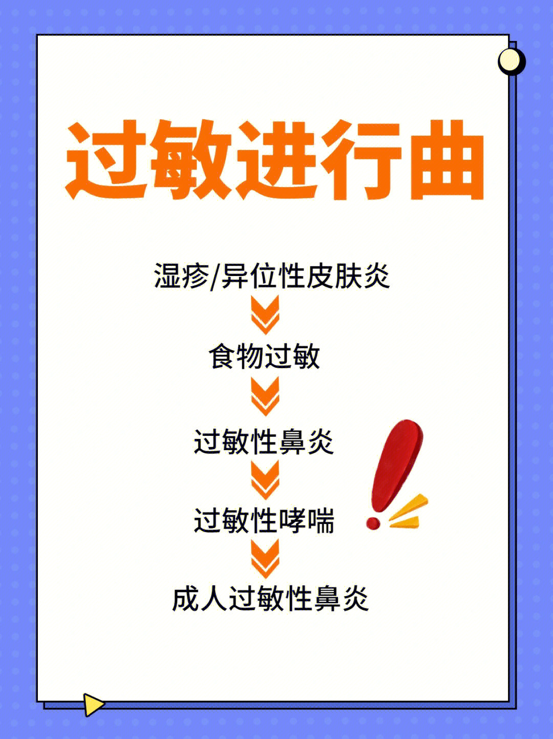 食物过敏以鸡蛋和牛奶过敏为最常见8915过敏性鼻炎:3岁后逐渐转为