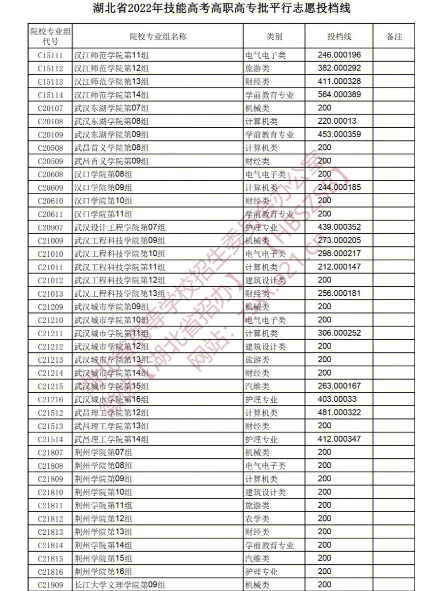 高考志愿是投学院还是投专业?_上海商学院志愿者_周人制度之大异于商者