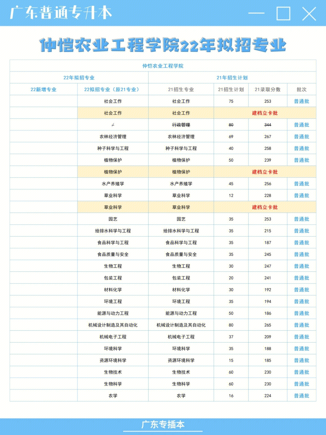 仲恺农业工程学院课表图片